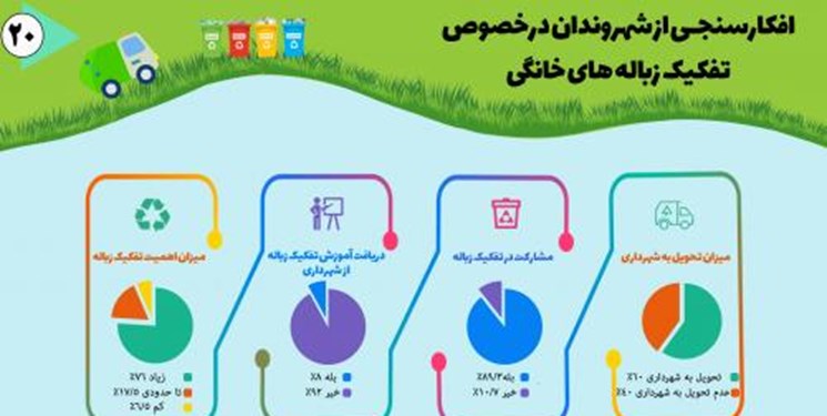 مشارکت 89 درصدی شهروندان مشهدی در تفکیک زباله از مبدا